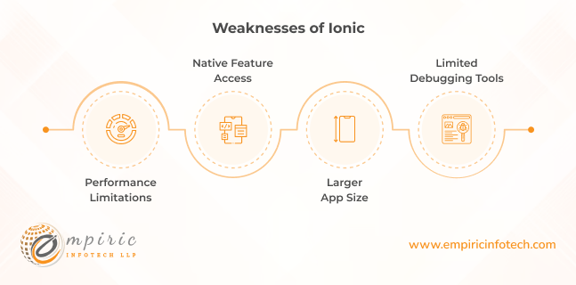 Weaknesses of Ionic